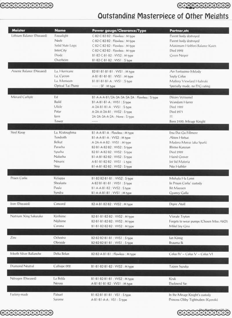 Five Star Monogatari chapter 25 page 57