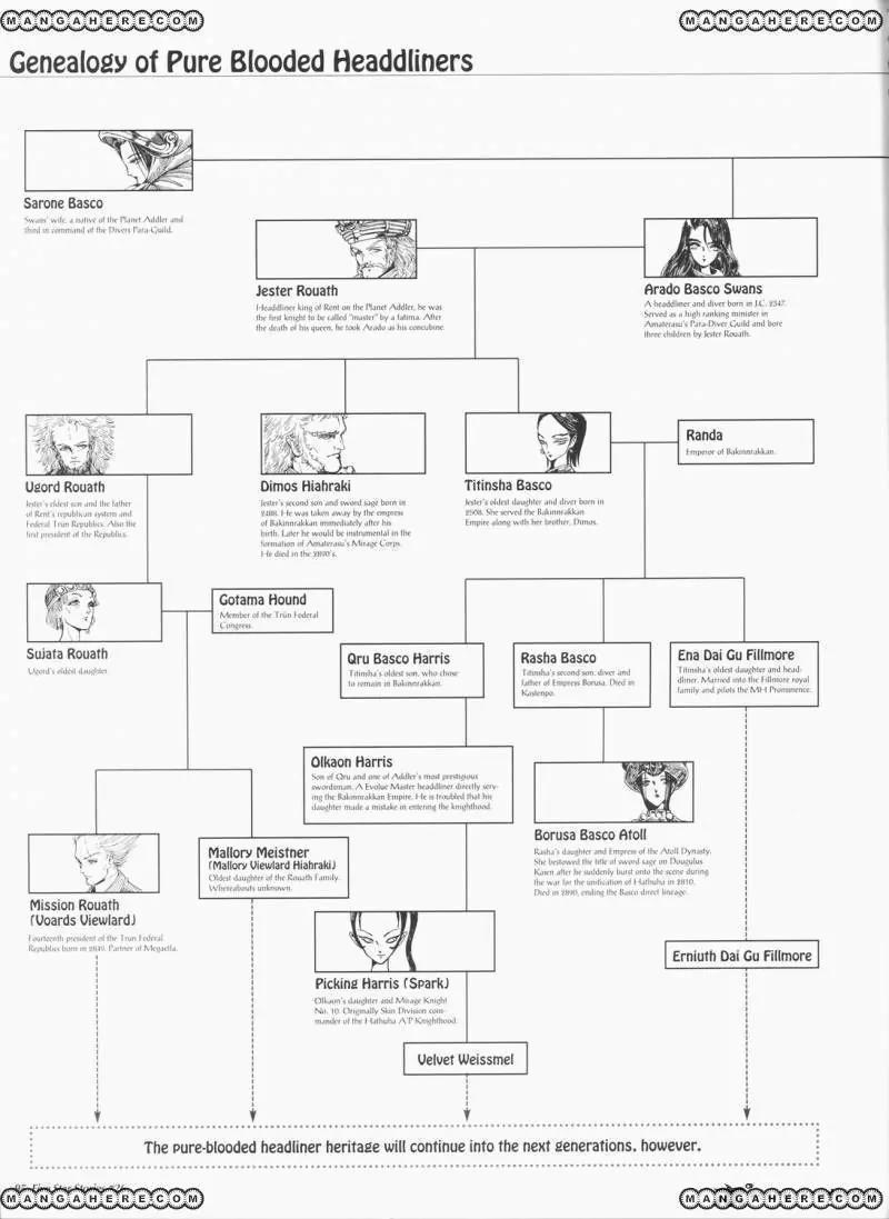 Five Star Monogatari chapter 26 page 96