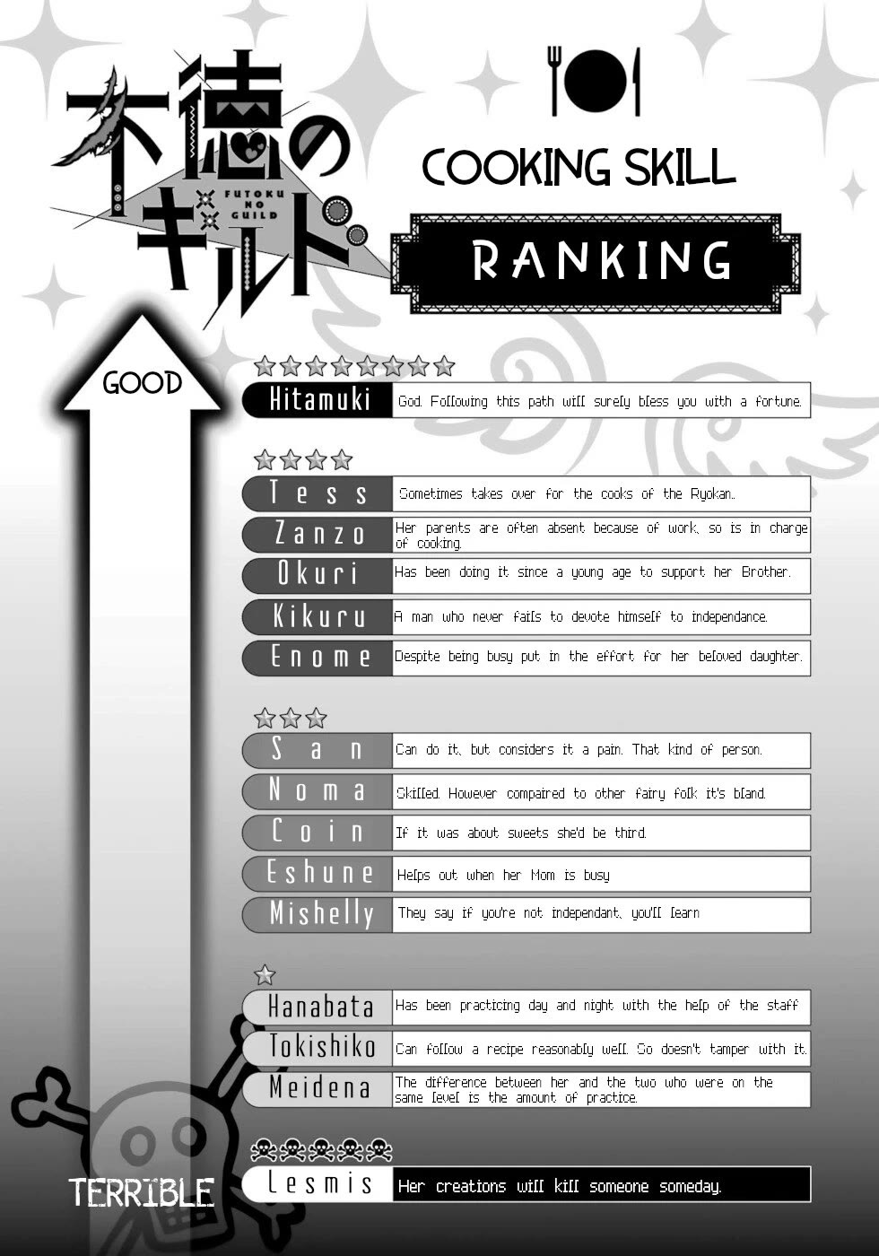 Futoku no Guild chapter 67 page 34