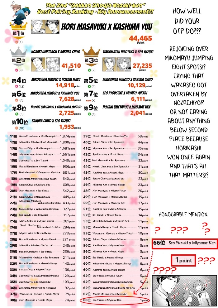 Gekkan Shoujo Nozaki-kun chapter 127 page 21