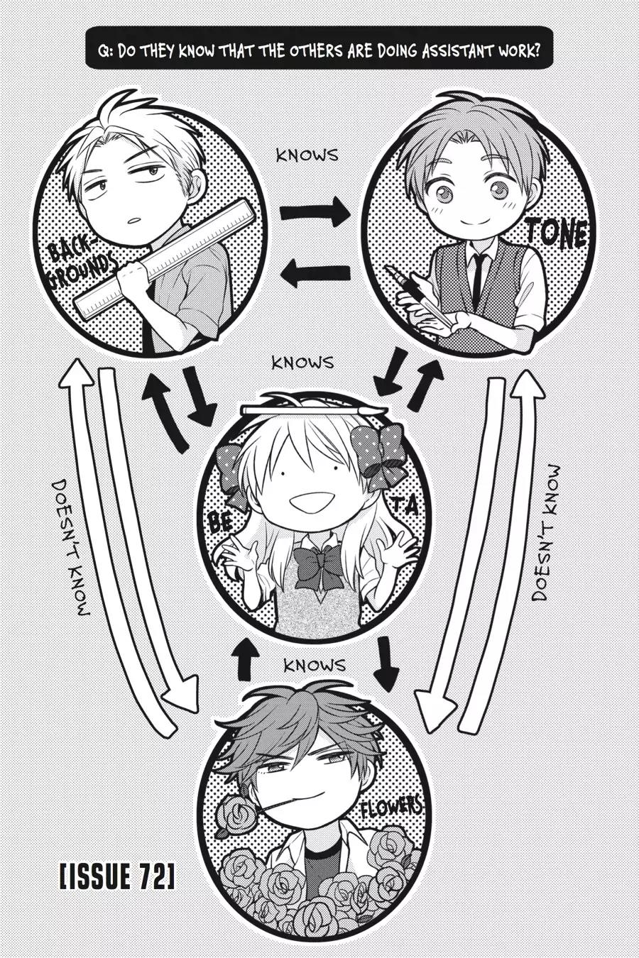 Gekkan Shoujo Nozaki-kun chapter 72 page 1