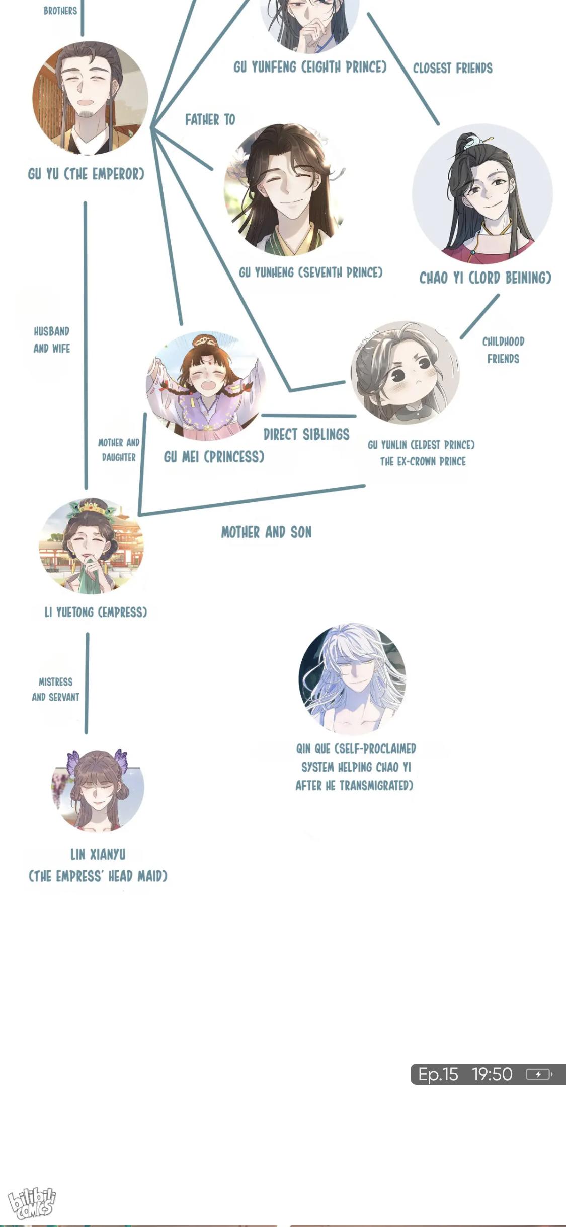 Get The Heroine’S Script chapter 15 page 34