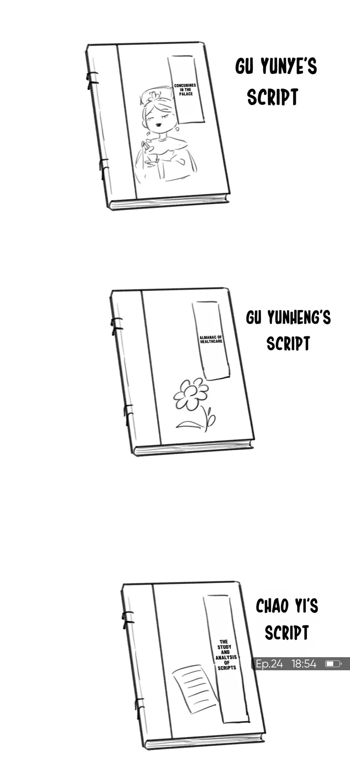 Get The Heroine’S Script chapter 24 page 36