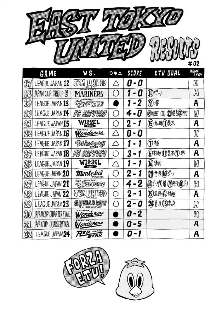 Giant Killing chapter 298 page 3