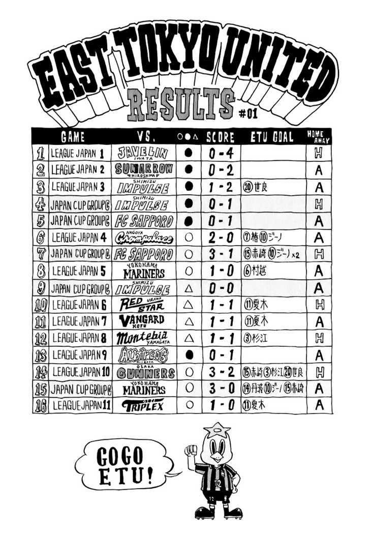 Giant Killing chapter 88 page 4