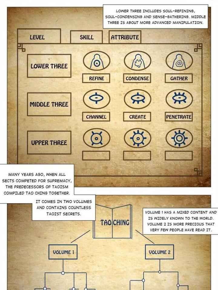 Great Zhou Immortal Officials chapter 13 page 15