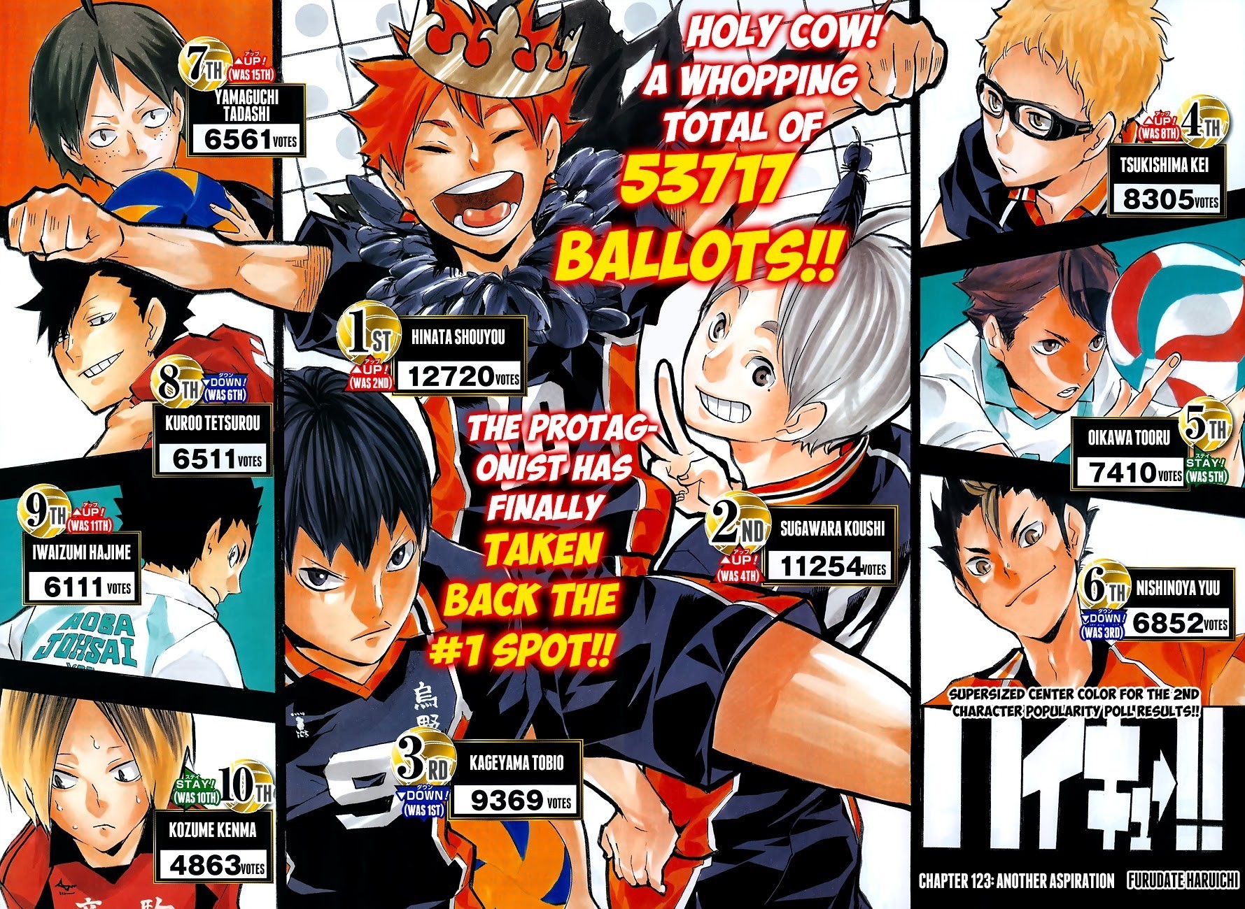 Haikyuu!! chapter 123 page 3
