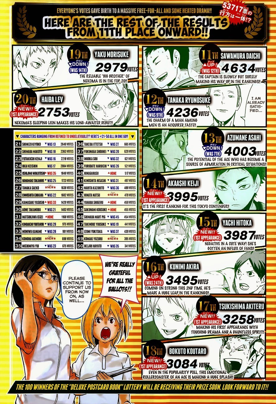 Haikyuu!! chapter 123 page 4