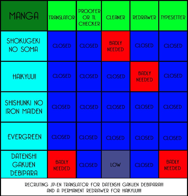 Haikyuu!! chapter 50 page 2