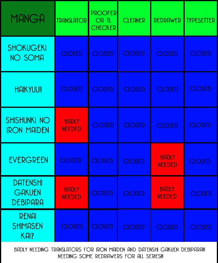 Haikyuu!! chapter 60 page 2
