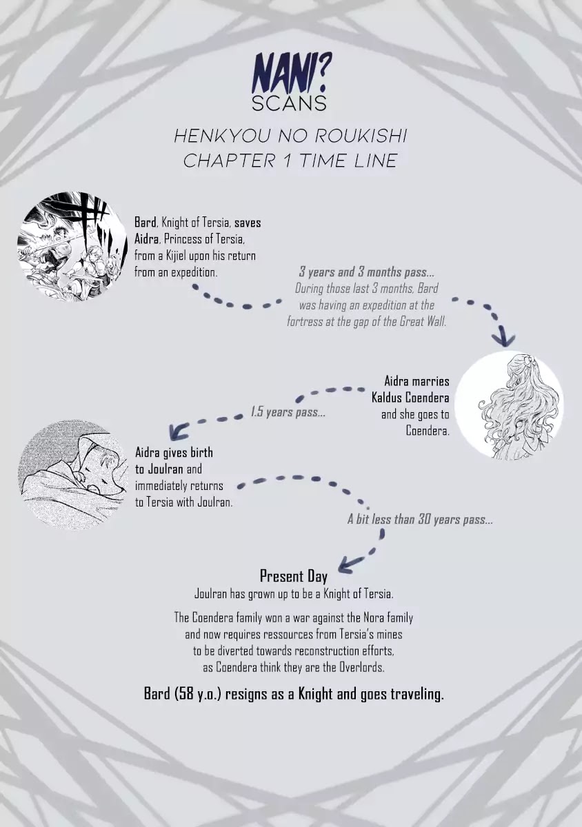 Henkyou no Roukishi - Bard Loen chapter 2 page 2