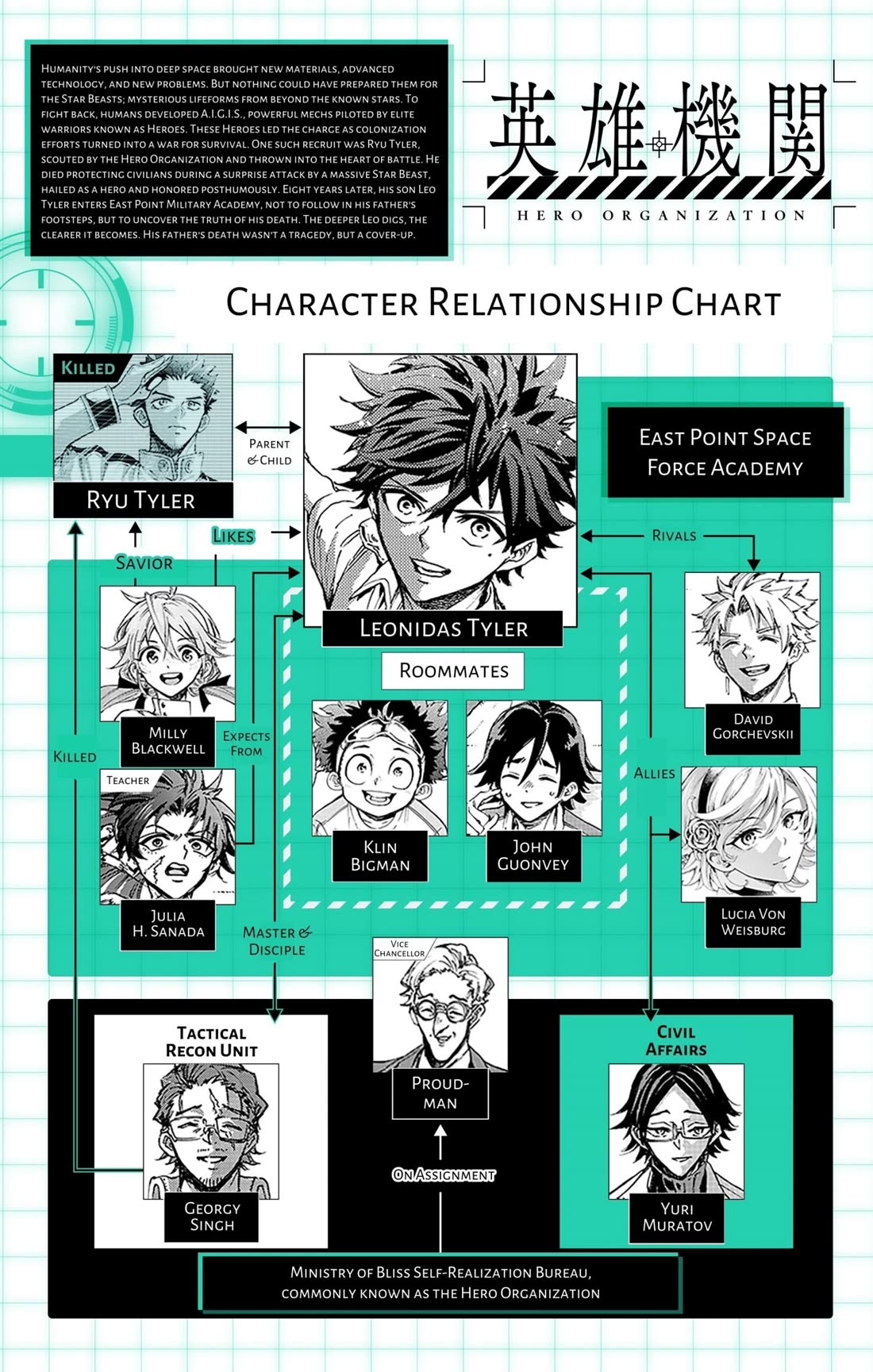 Hero Organization chapter 33 page 20