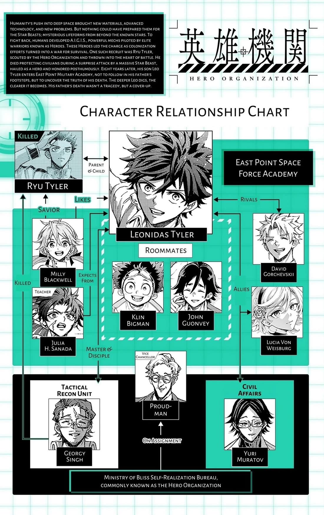 Hero Organization chapter 63 page 23