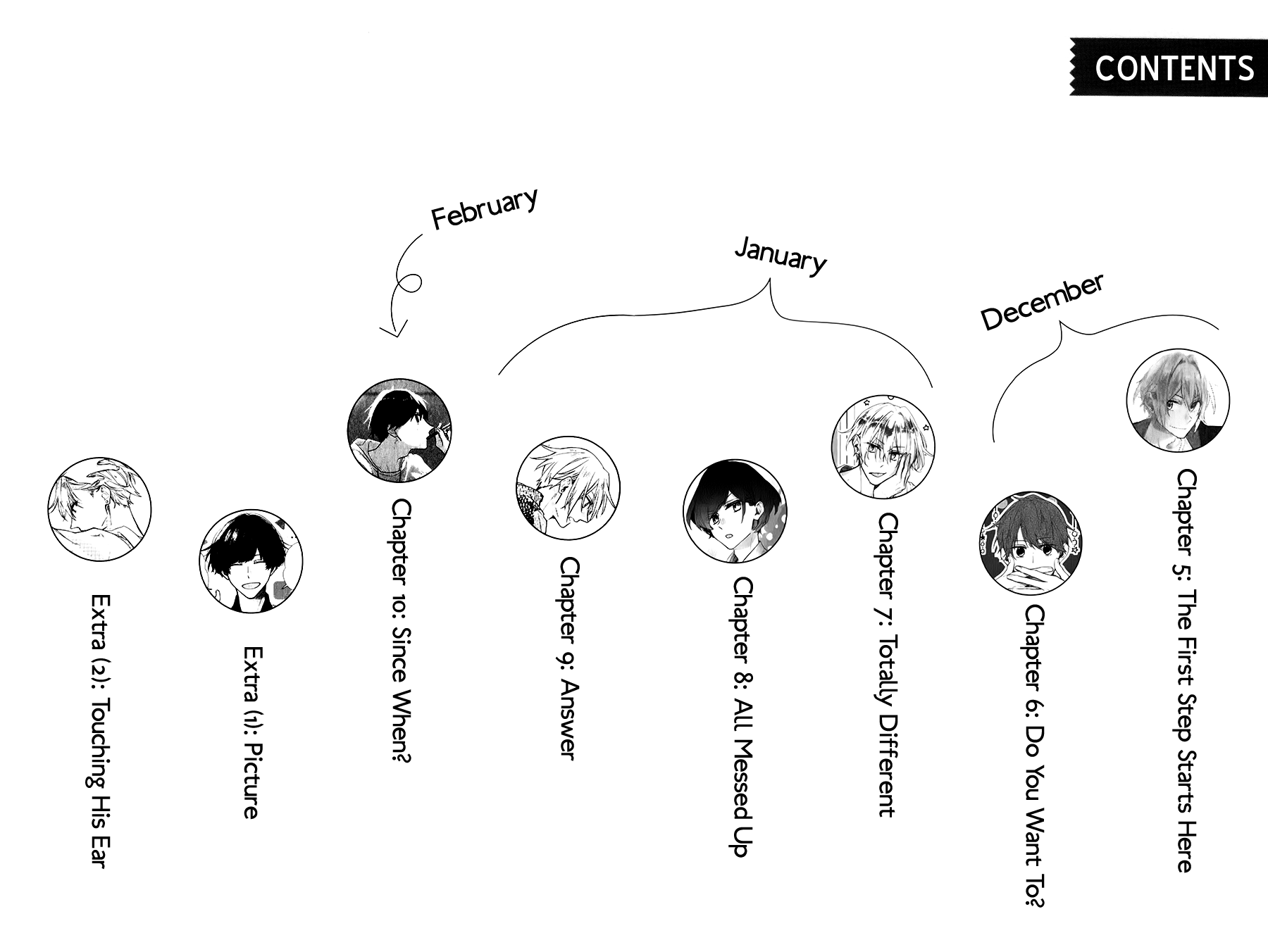 Hirano to Kagiura chapter 10.5 page 3