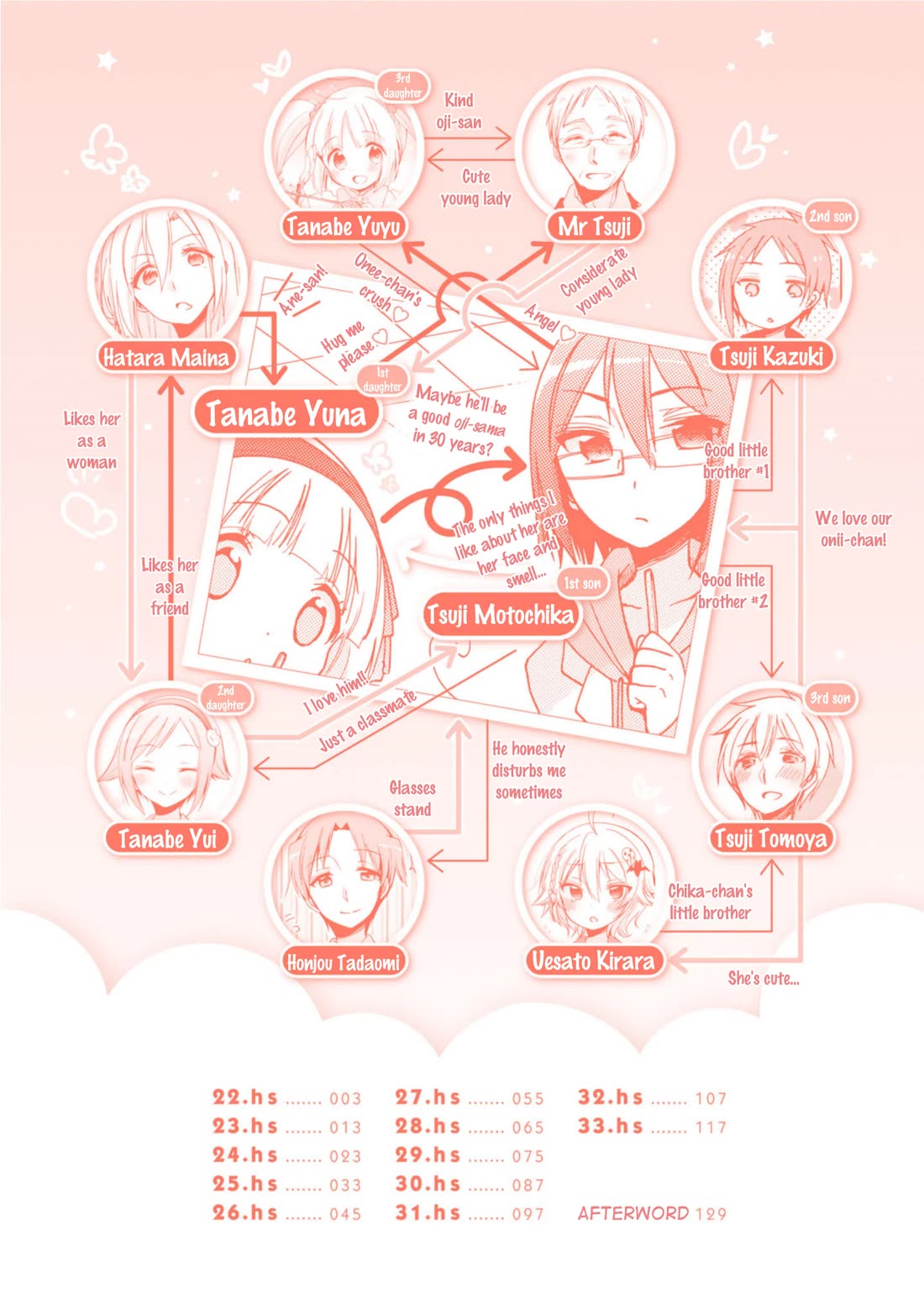 Hshs Sasero!! chapter 22 page 4