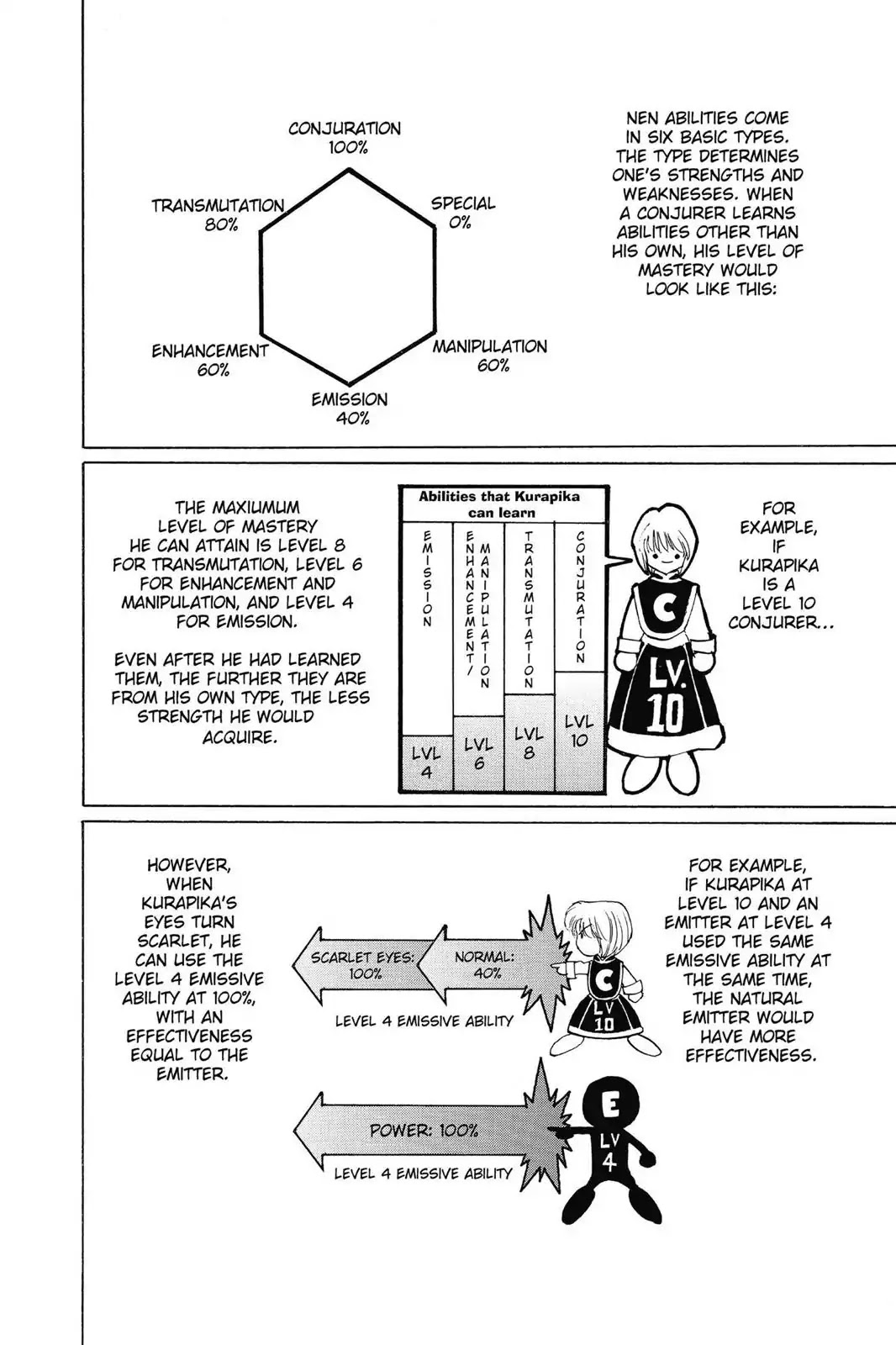 Hunter X Hunter chapter 108 page 6