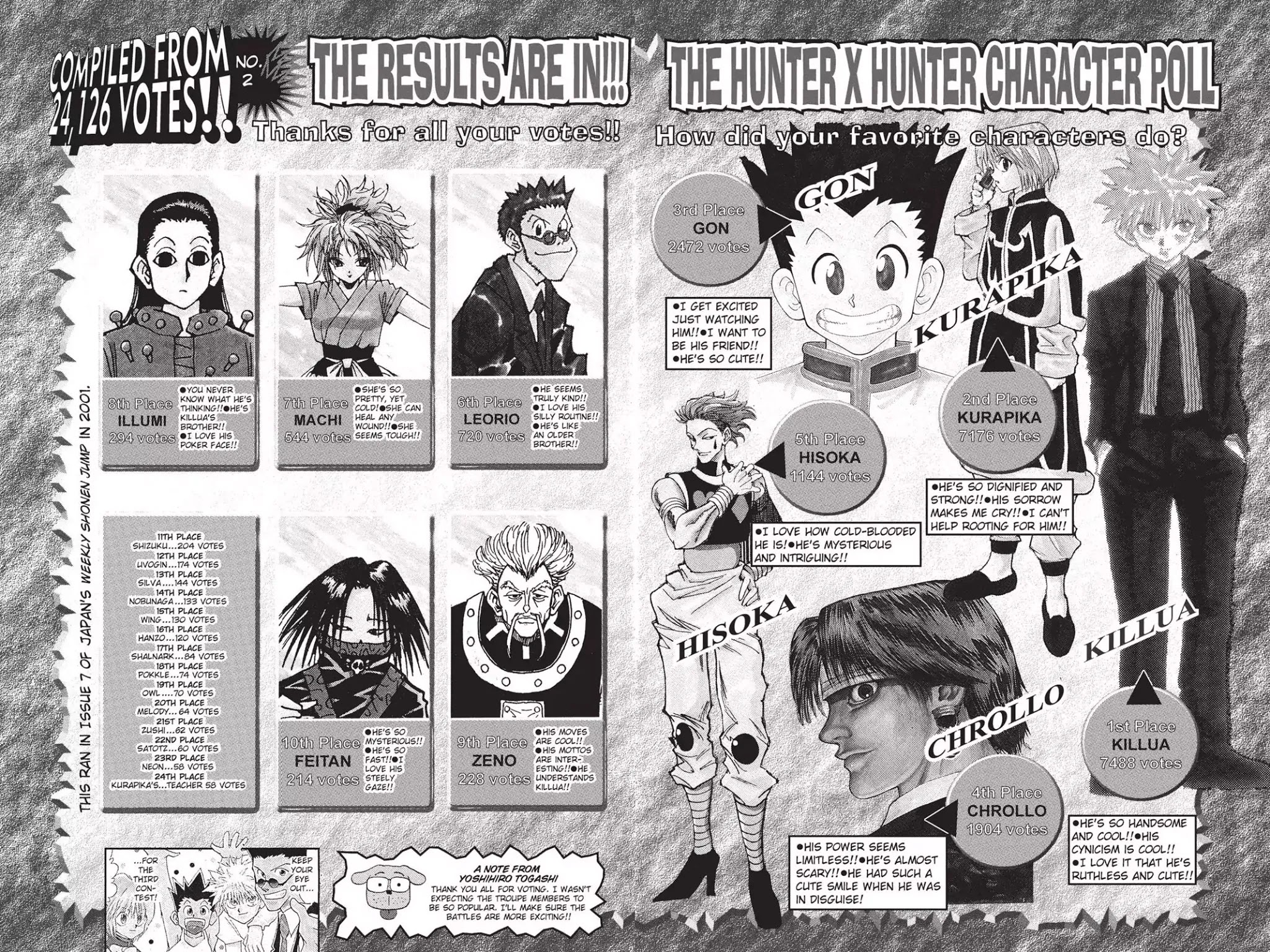 Hunter X Hunter chapter 115 page 16