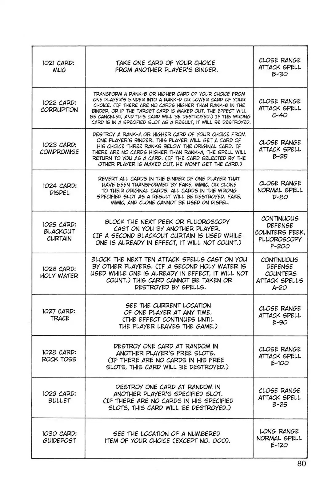 Hunter X Hunter chapter 132 page 10