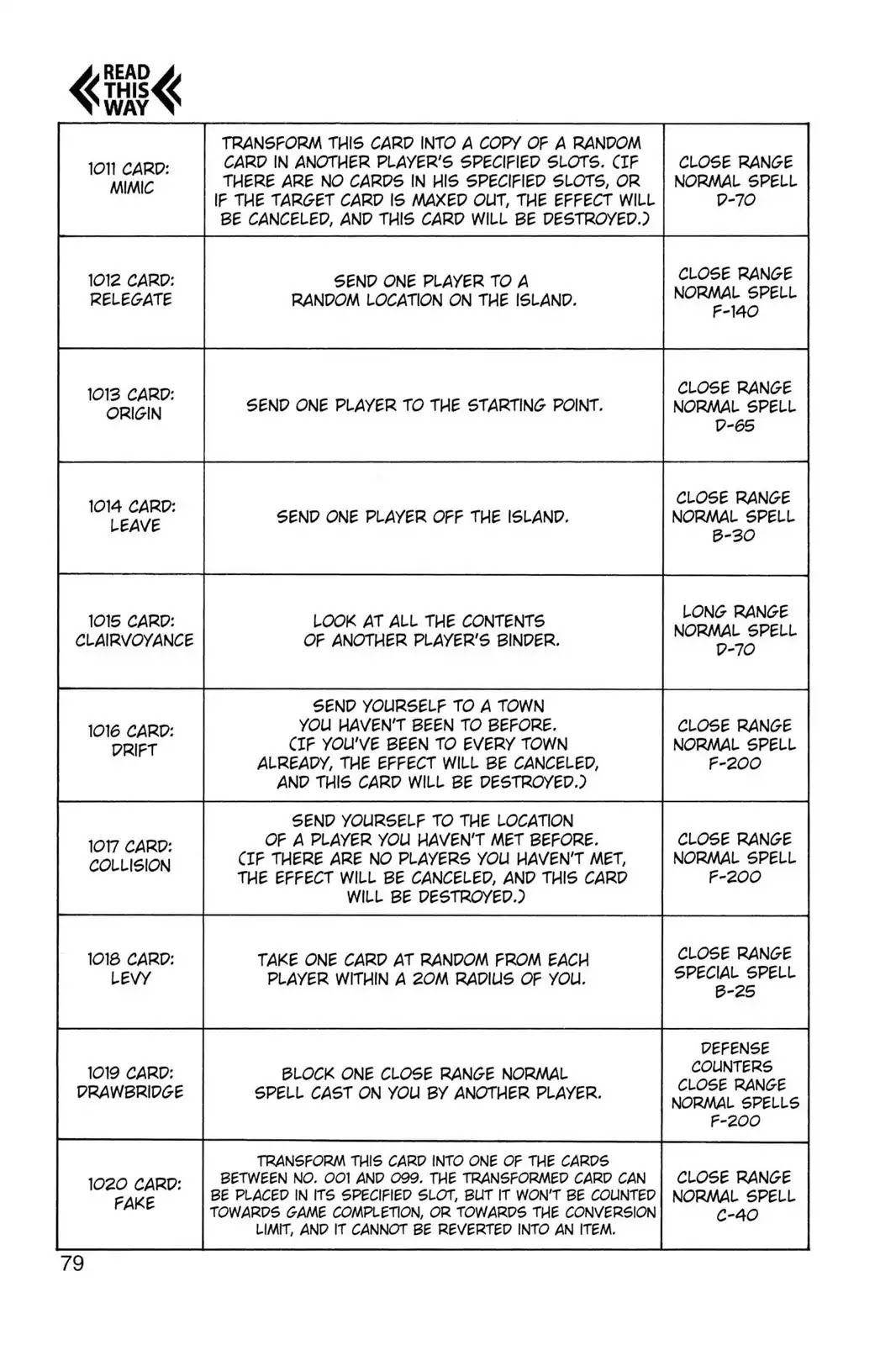 Hunter X Hunter chapter 132 page 9