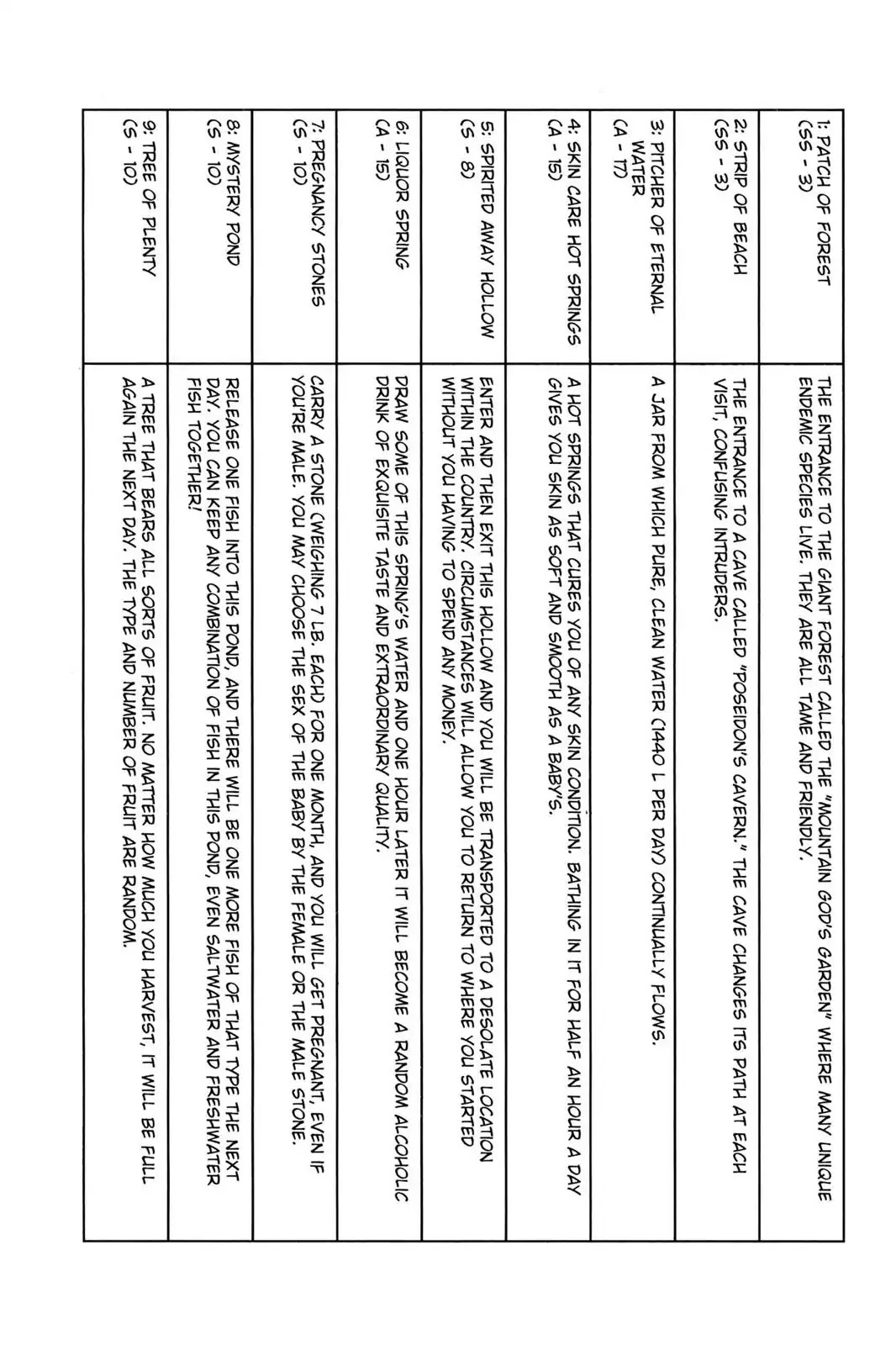Hunter X Hunter chapter 160 page 16