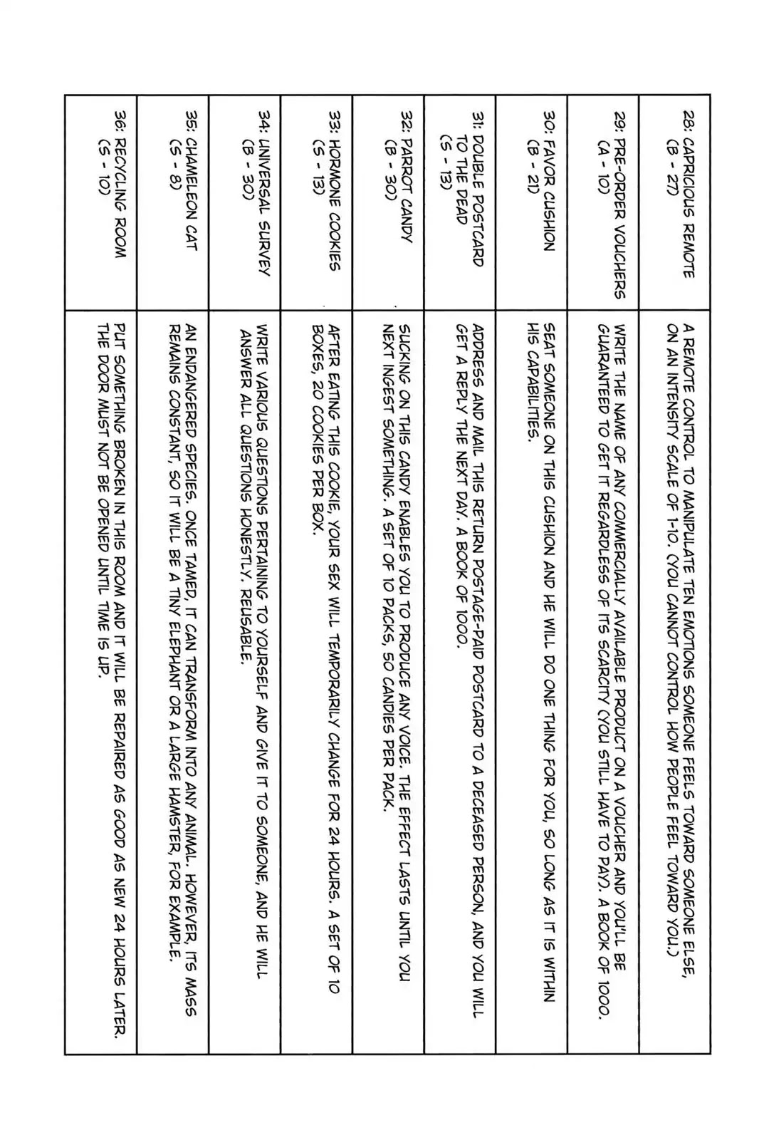 Hunter X Hunter chapter 164 page 22