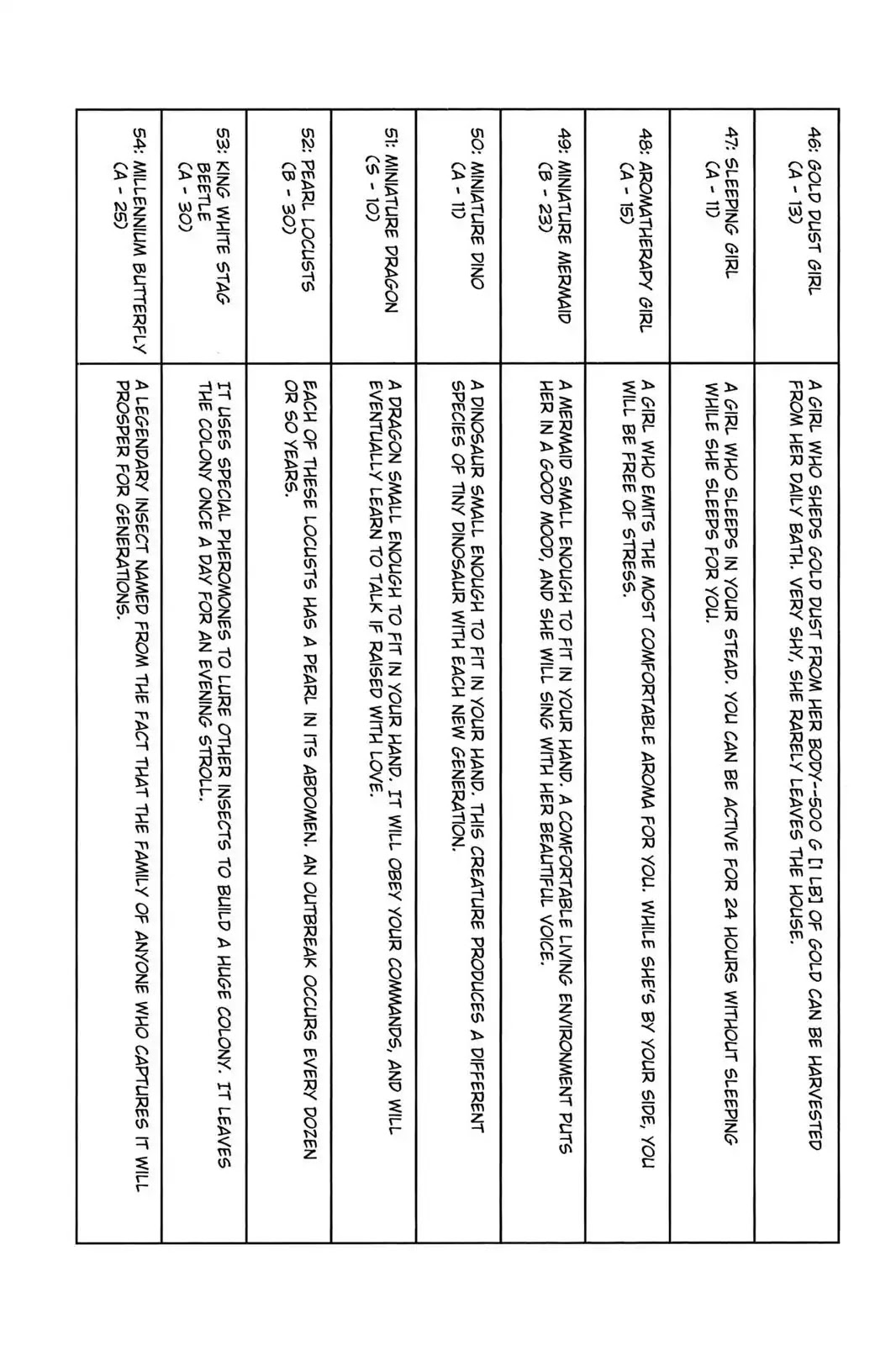 Hunter X Hunter chapter 166 page 16