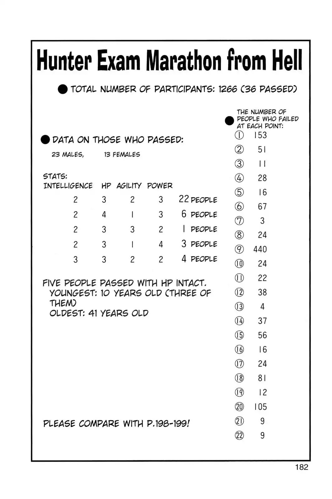 Hunter X Hunter chapter 174 page 16