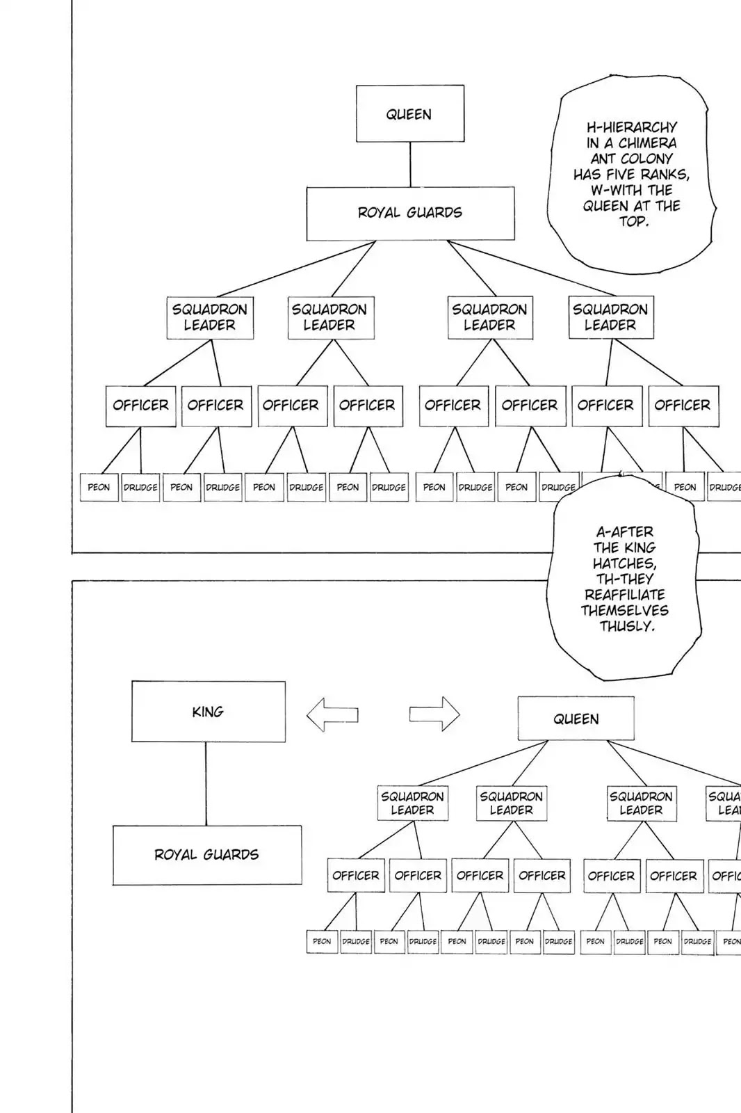Hunter X Hunter chapter 194 page 5