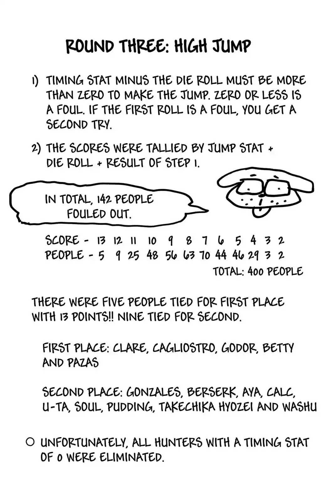 Hunter X Hunter chapter 264 page 16