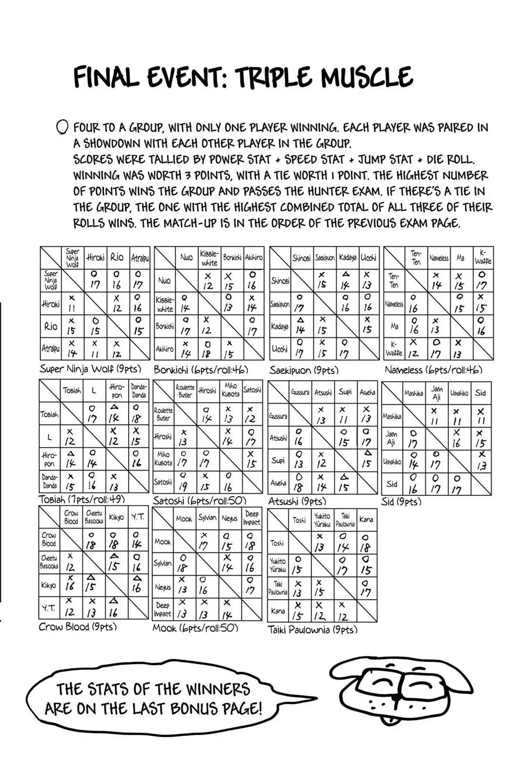 Hunter X Hunter chapter 269 page 16