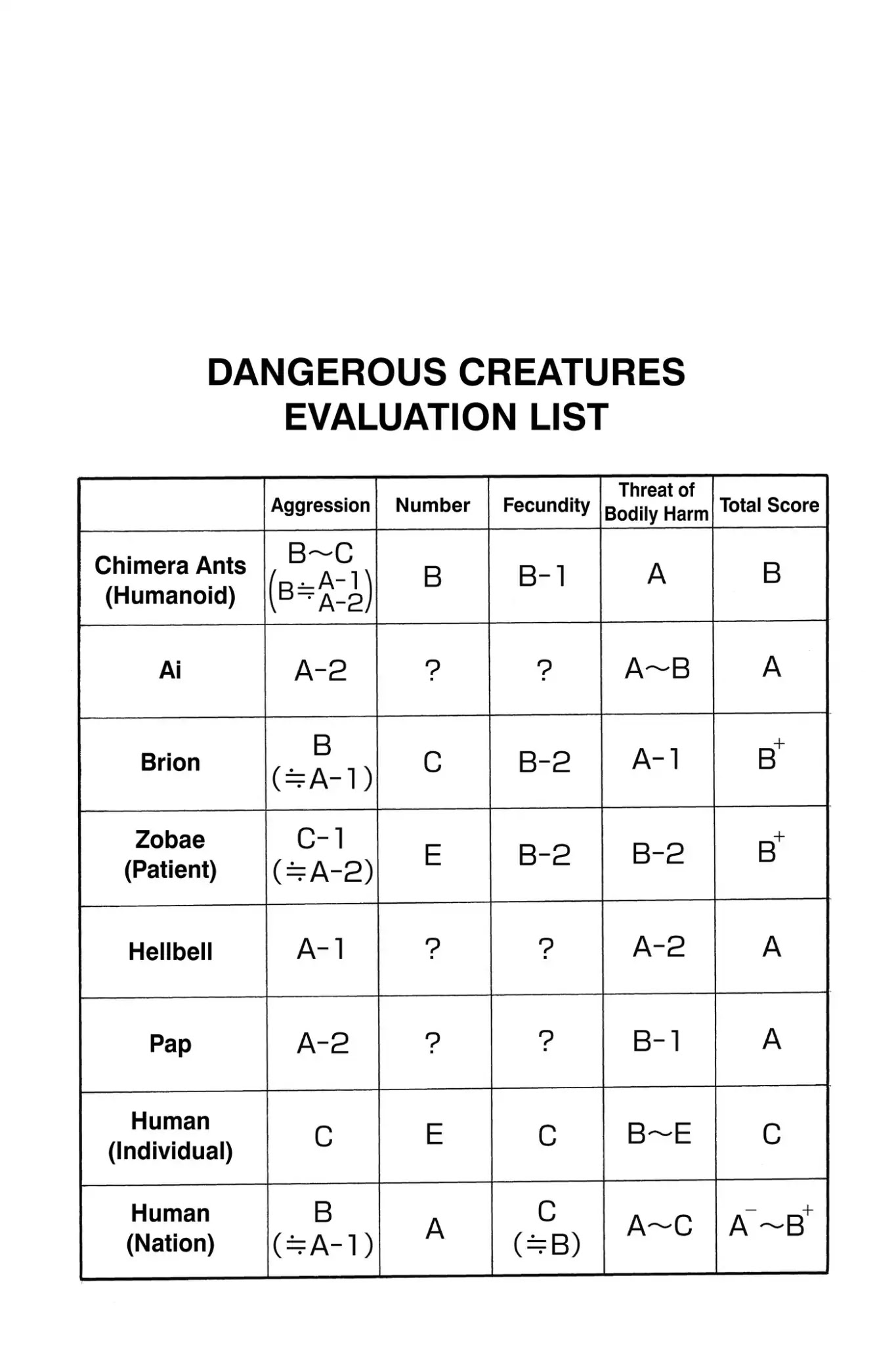 Hunter X Hunter chapter 344 page 18
