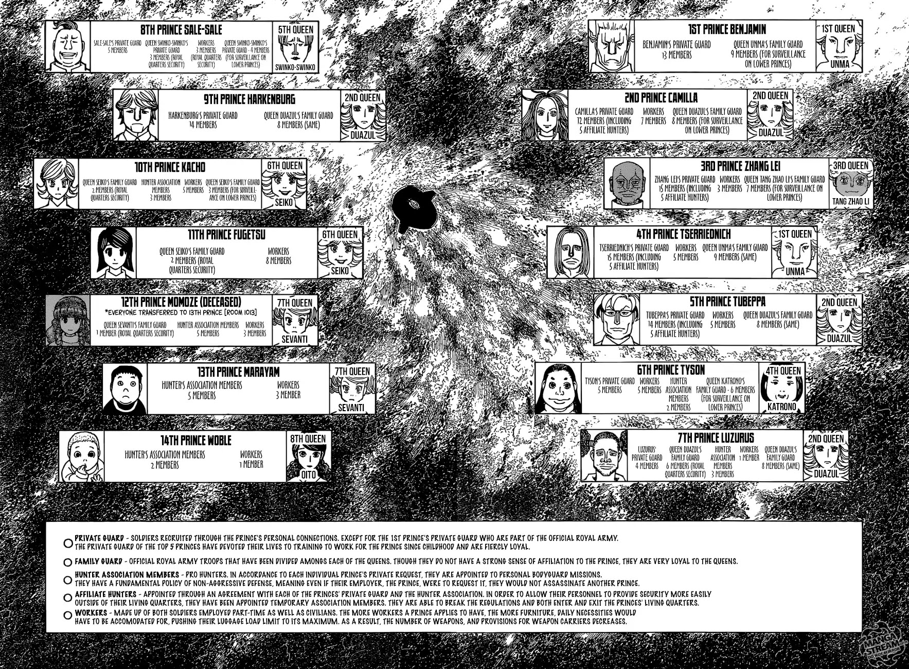 Hunter X Hunter chapter 374 page 9