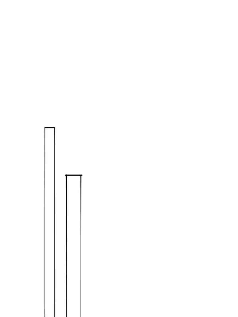 I Picked up an Attribute chapter 352 page 65