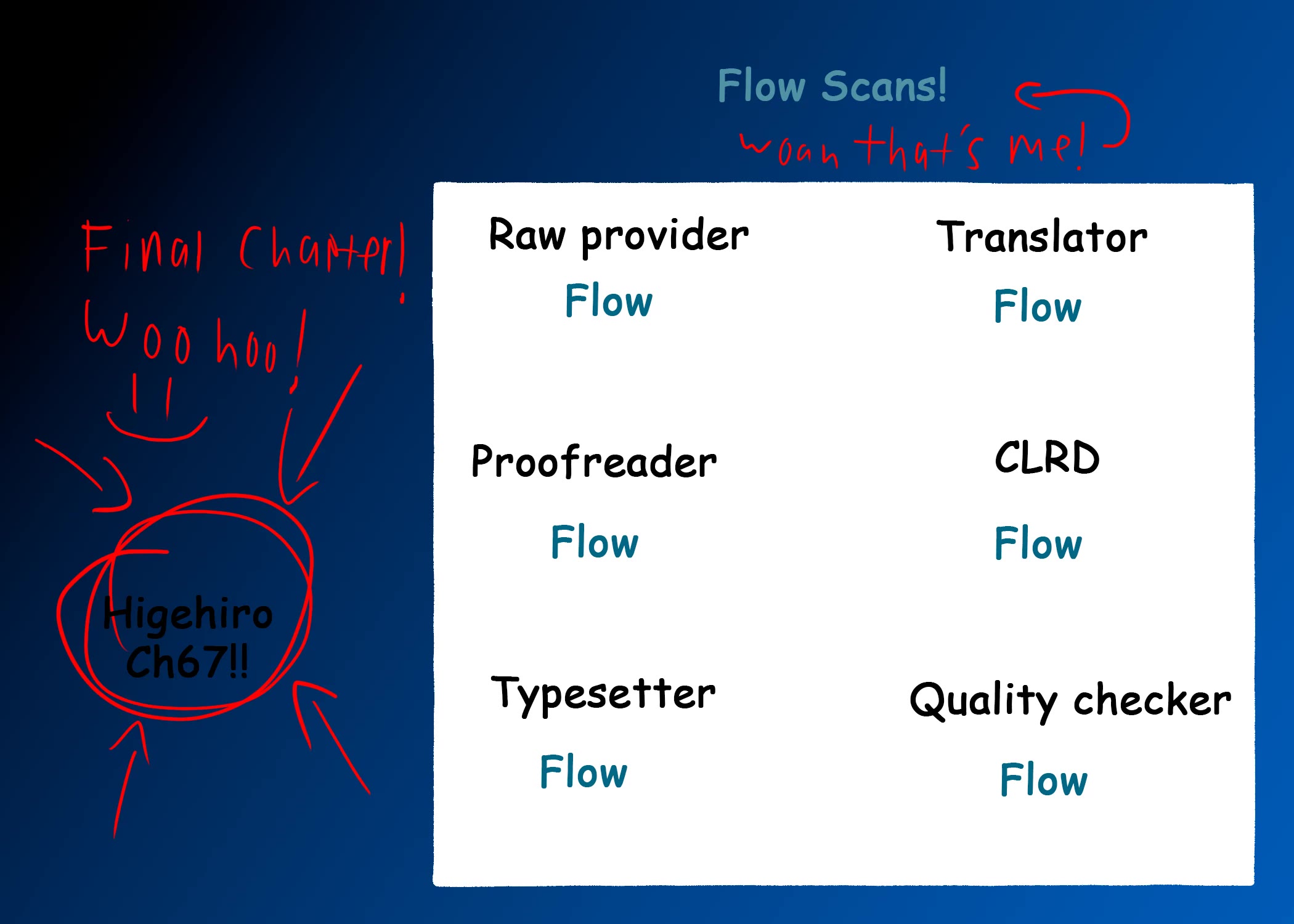 I Shaved. Then I Brought a High School Girl Home. chapter 67 page 1