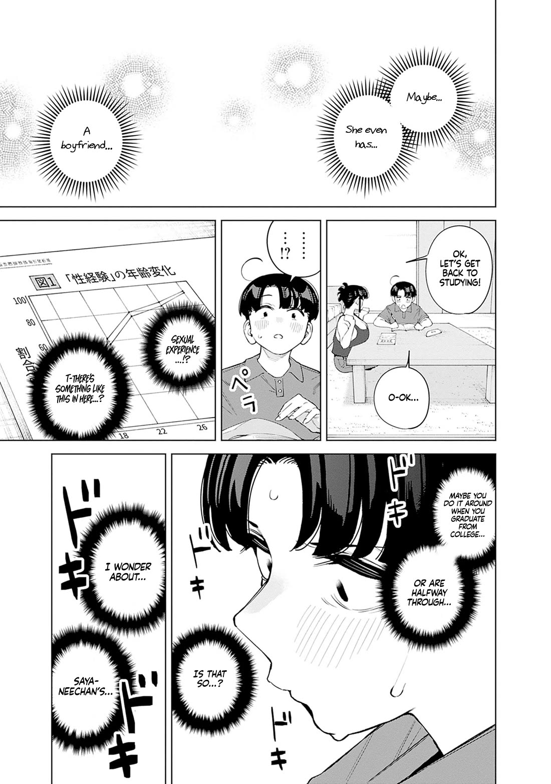 I'll Be Spoiled by My Big Sis Cousin? chapter 10 page 15