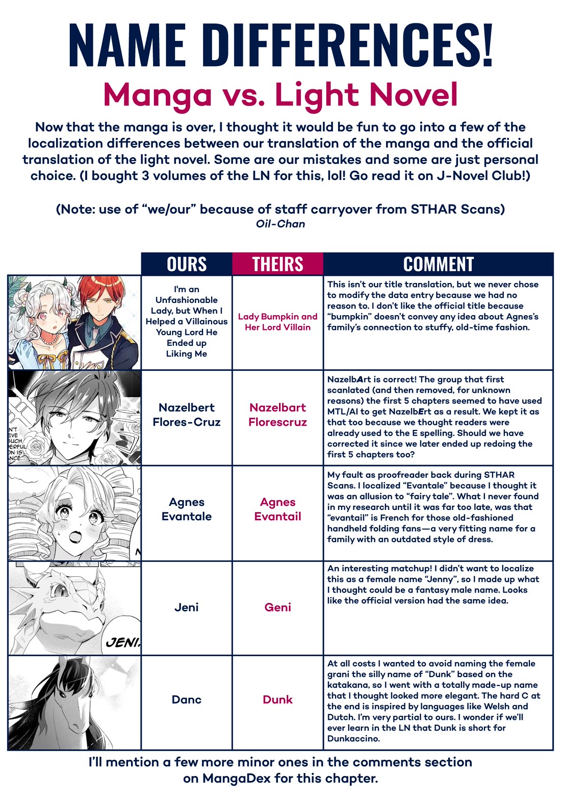 I'm an Unfashionable Lady, but When I Helped a Villainous Young Lord He Ended up Liking Me chapter 35 page 31