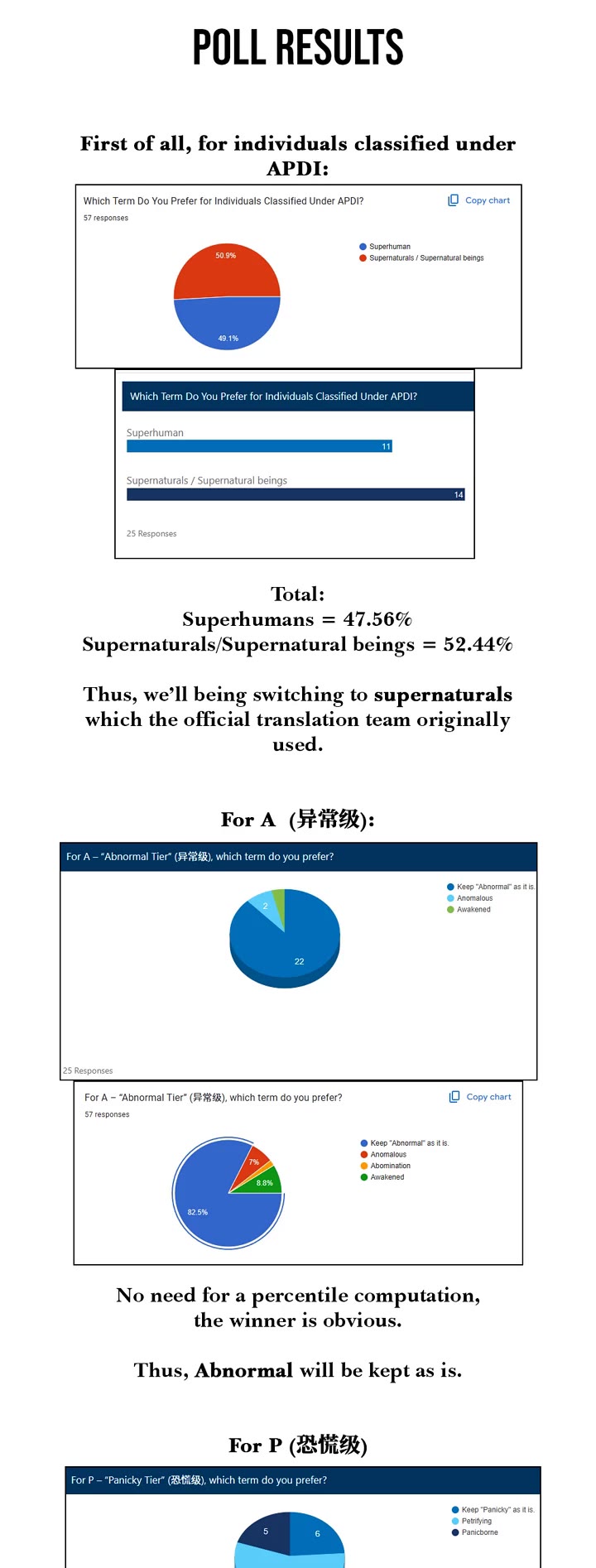 I’m Really Not the Evil God’s Lackey chapter 168 page 32