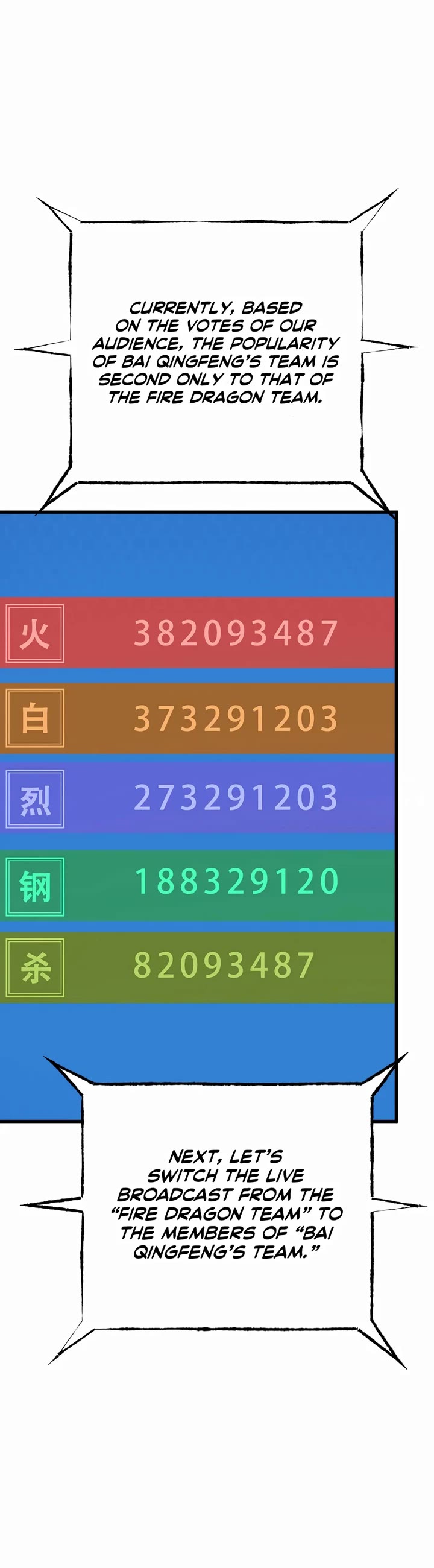 I’m the strongest boss chapter 36 page 4