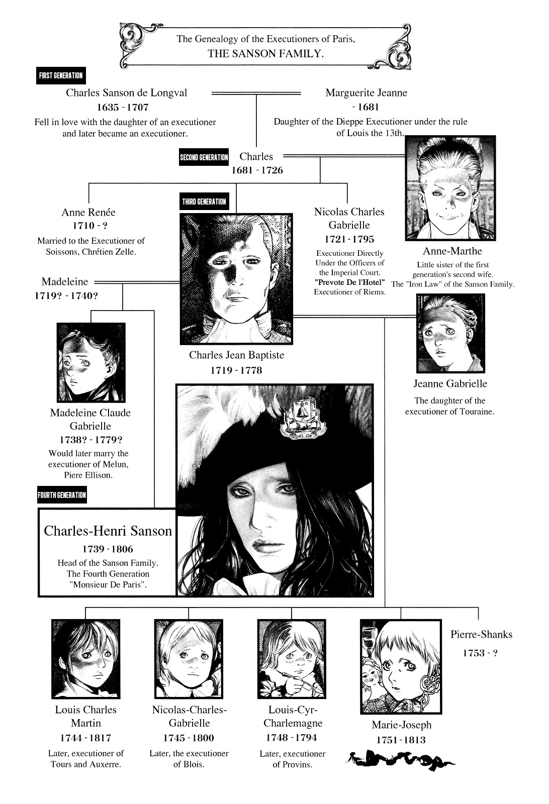 Innocent (SAKAMOTO Shinichi) chapter 32 page 5