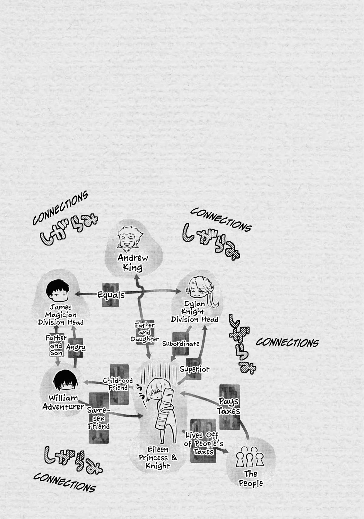 Is It Odd That I Became An Adventurer Even If I Graduated The Witchcraft Institute? chapter 41.5 page 7