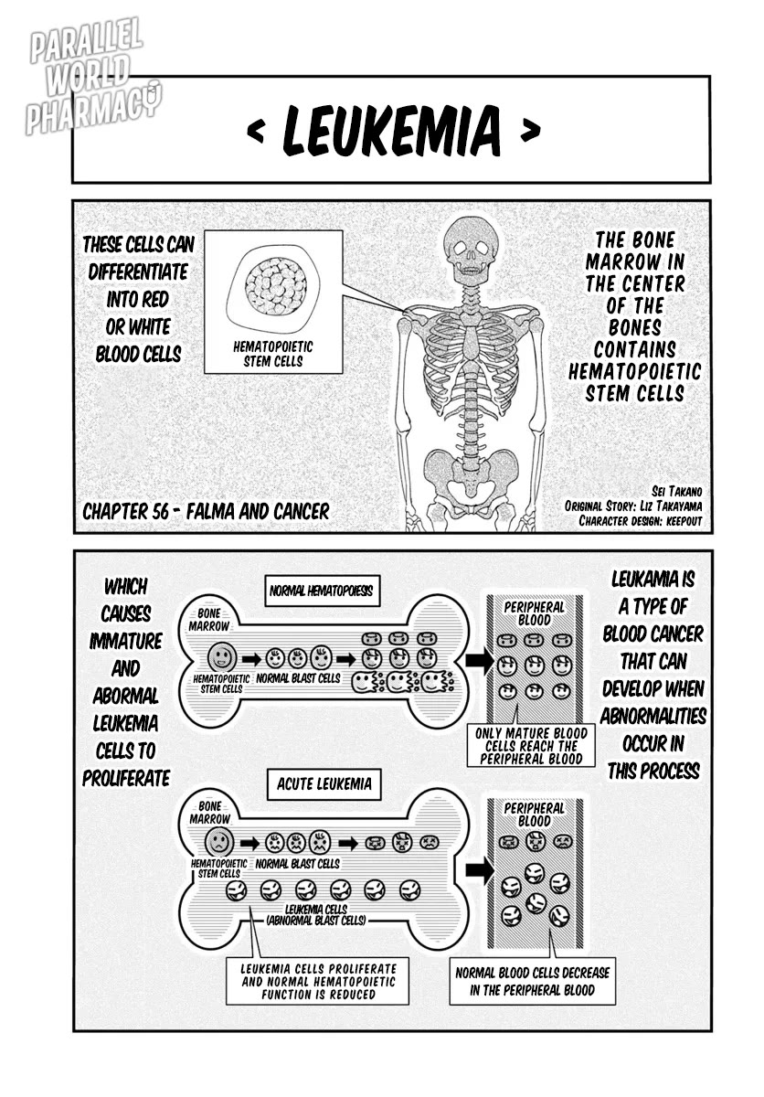 Isekai Yakkyoku chapter 56 page 2