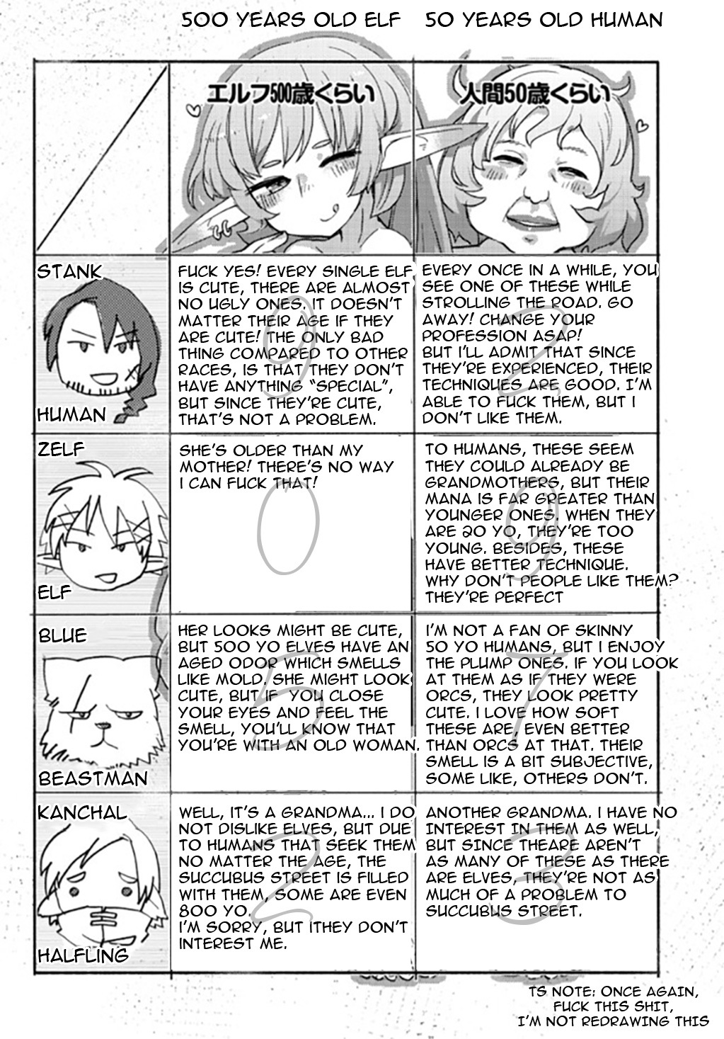 Ishuzoku Reviewers chapter 1 page 9