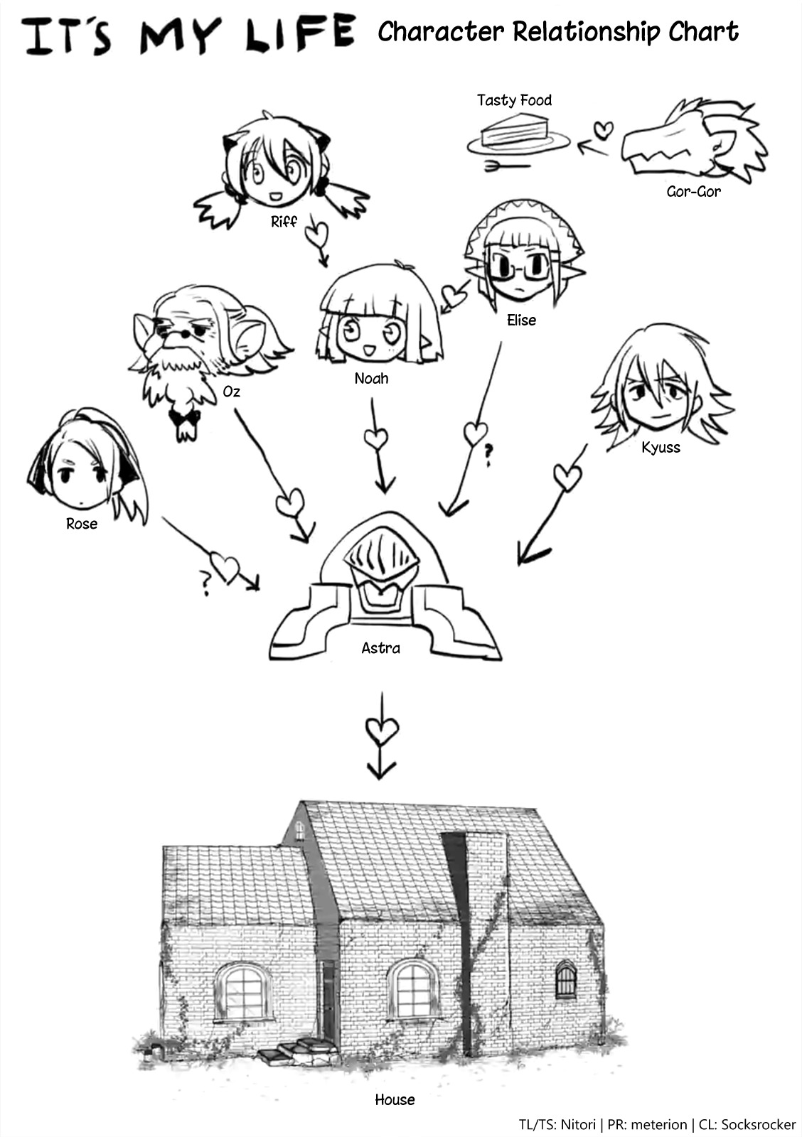 It's My Life chapter 18.55 page 3