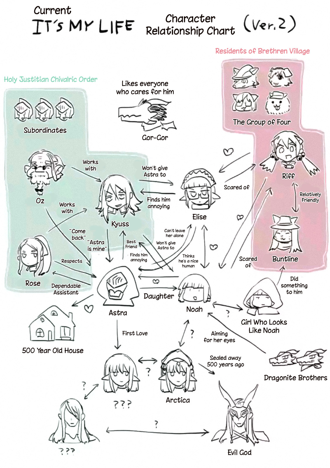 It's My Life chapter 23.7 page 1