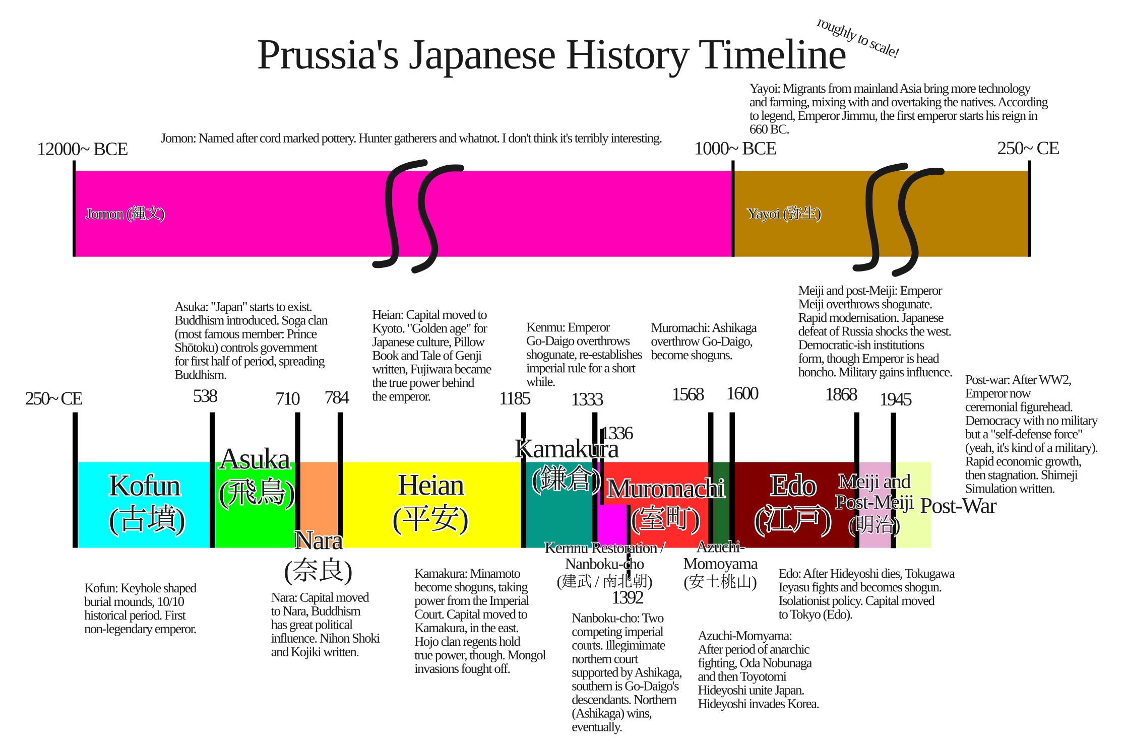Japanese History Detective Conan chapter 5 page 1