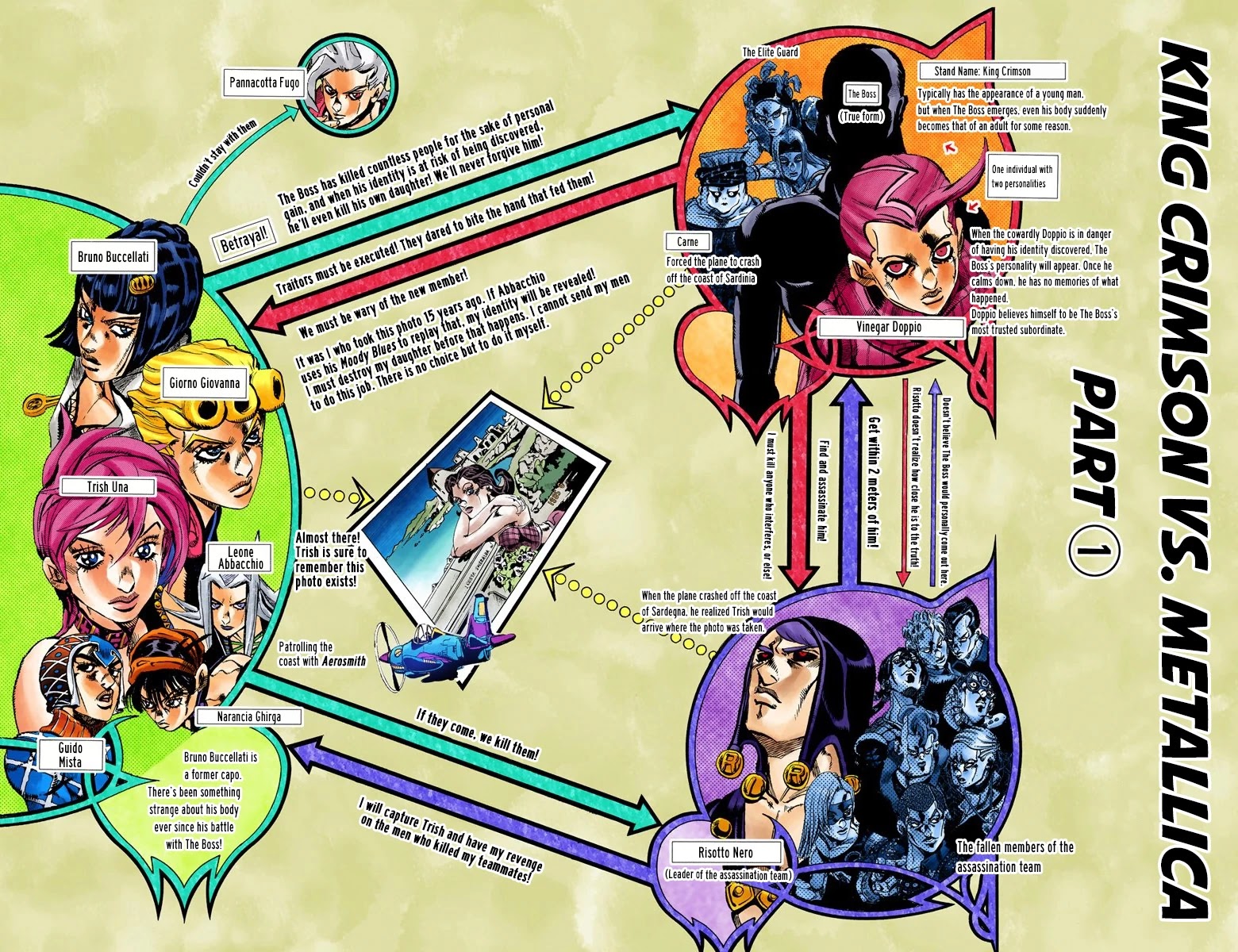 JoJo's Bizarre Adventure Part 5 - Vento Aureo (Official Colored) chapter 105 page 3