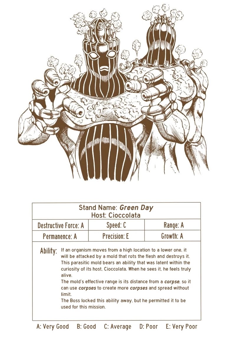 JoJo's Bizarre Adventure Part 5 - Vento Aureo (Official Colored) chapter 117 page 1