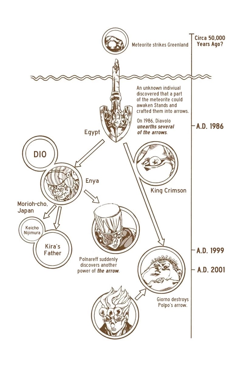 JoJo's Bizarre Adventure Part 5 - Vento Aureo (Official Colored) chapter 143 page 1