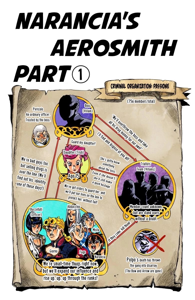 JoJo's Bizarre Adventure Part 5 - Vento Aureo (Official Colored) chapter 31 page 2