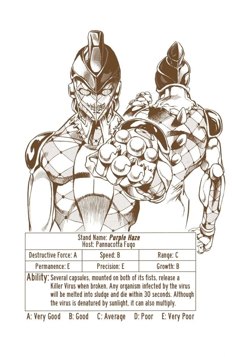 JoJo's Bizarre Adventure Part 5 - Vento Aureo (Official Colored) chapter 45 page 1